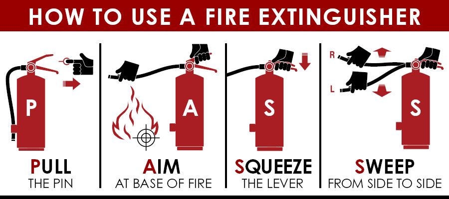 how to use a fire extinguisher diagram 